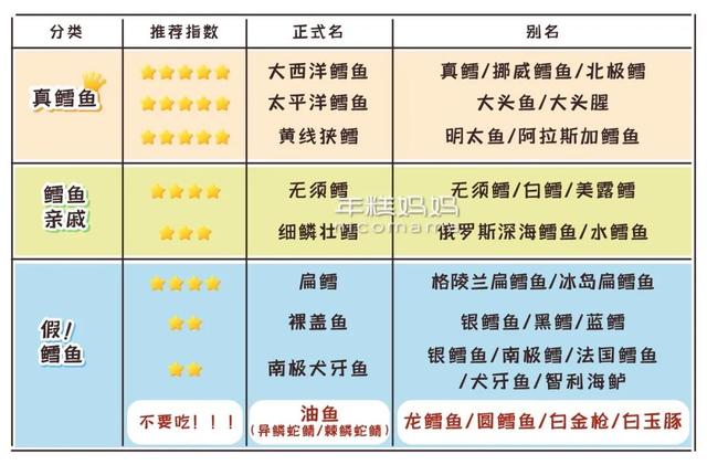 异鳞蛇鲭可以吃吗（这7种鱼千万不能给孩子吃）