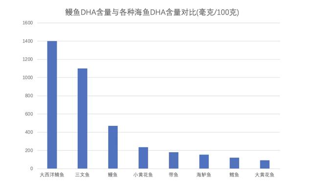 云纹鳗鲡的吃法（超补dha的淡水鱼有哪些）