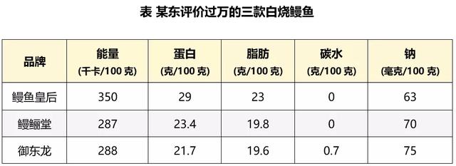 云纹鳗鲡的吃法（超补dha的淡水鱼有哪些）