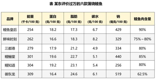 云纹鳗鲡的吃法（超补dha的淡水鱼有哪些）