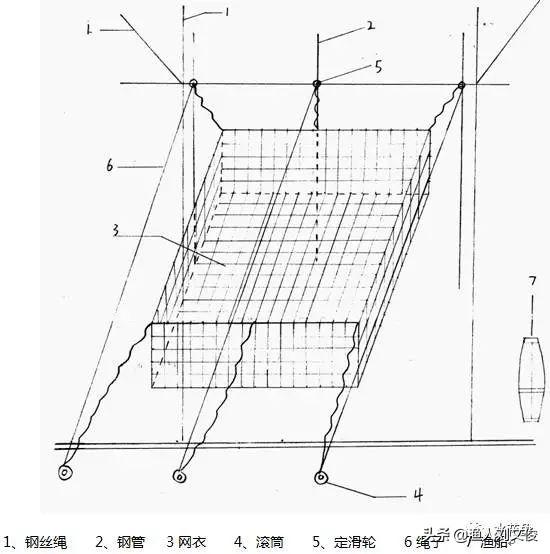 鱼网怎么撒网教程（池塘捕鱼最省人工的方法有哪些）