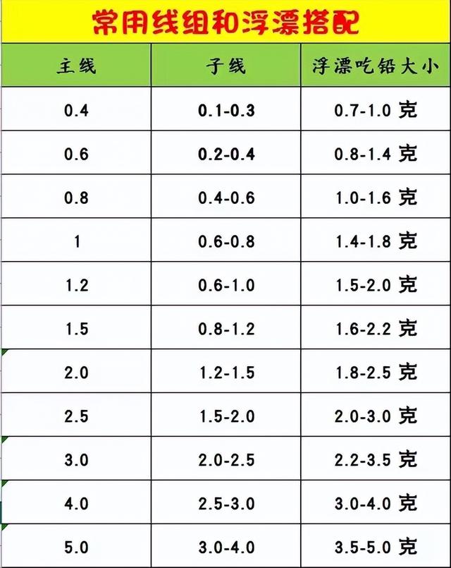 调平水钓两目怎么调 图解法(调平水钓两目的优缺点)