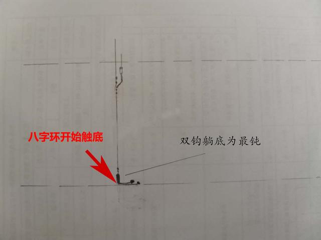 调平水钓两目怎么调 图解法(调平水钓两目的优缺点)