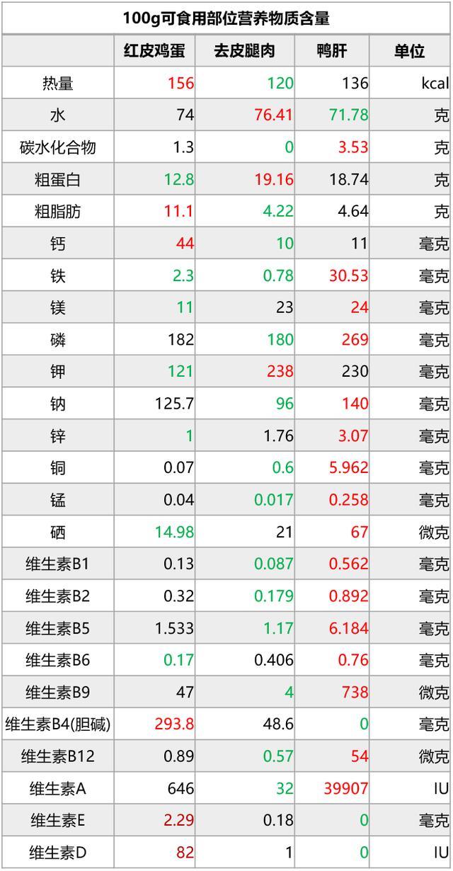 猫吃蛋黄还是蛋白好(猫一般一次吃多少个蛋黄合适)