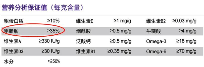 猫吃蛋黄还是蛋白好(猫一般一次吃多少个蛋黄合适)