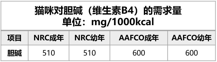 猫吃蛋黄还是蛋白好(猫一般一次吃多少个蛋黄合适)