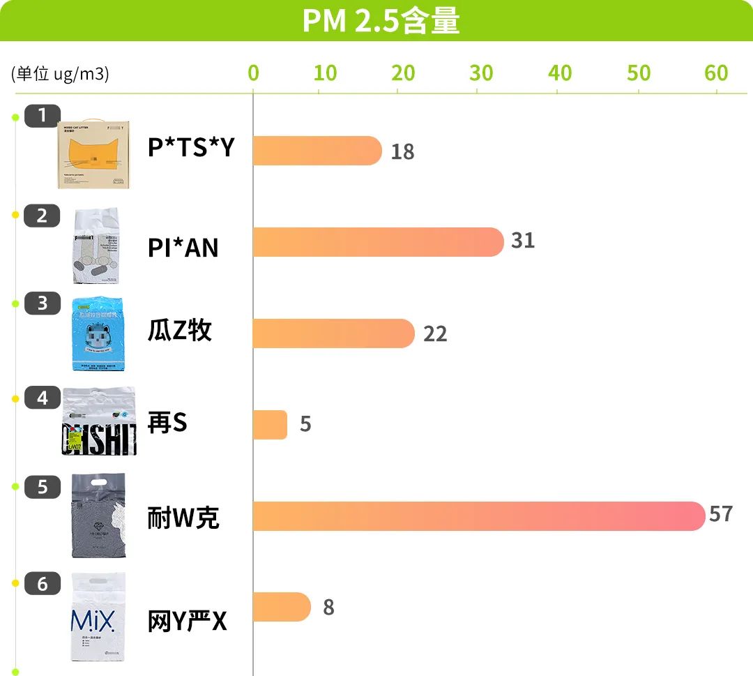 猫砂是什么材料做的可以做肥料吗(性价比最好的猫砂推荐)