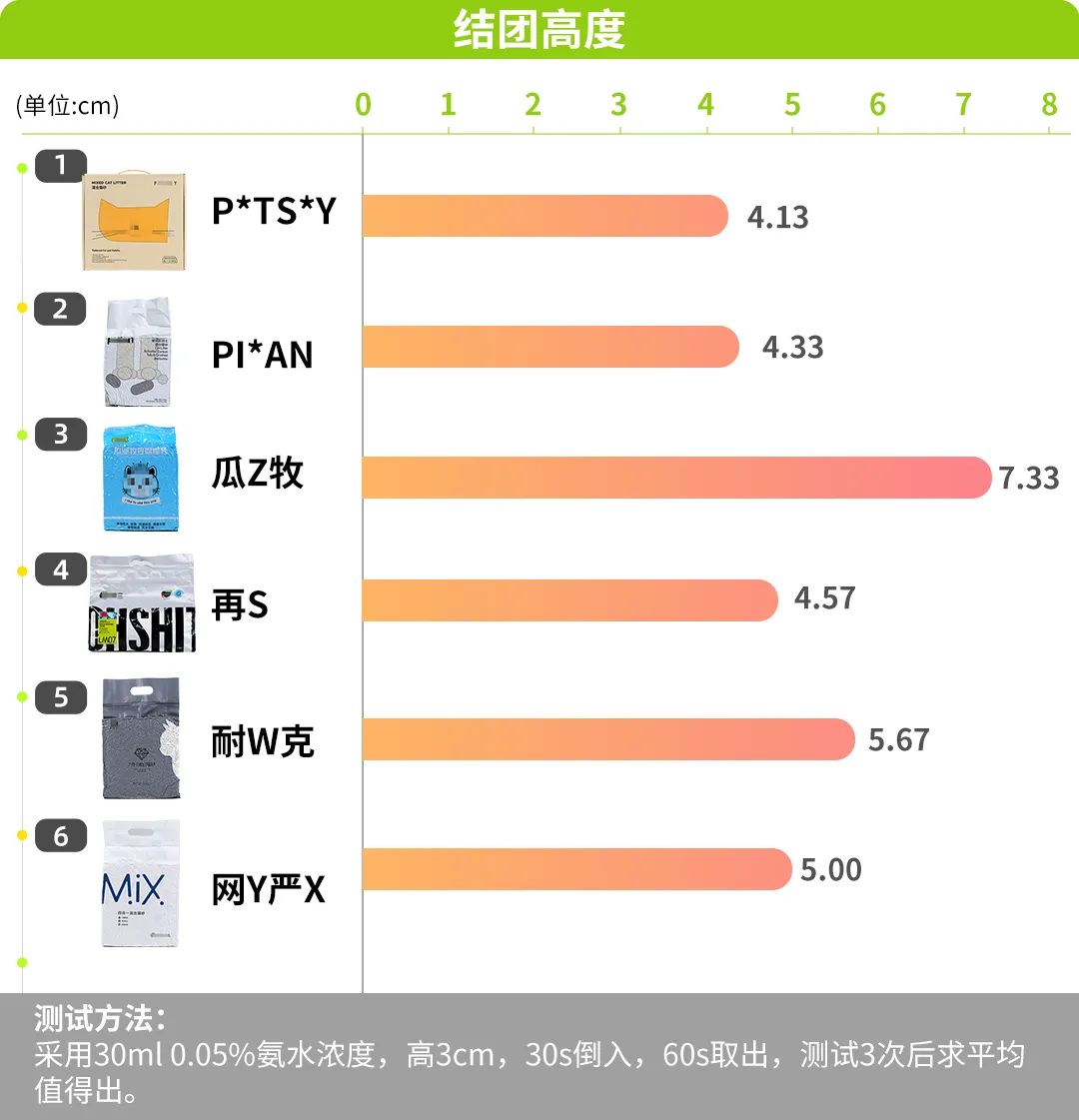 猫砂是什么材料做的可以做肥料吗(性价比最好的猫砂推荐)