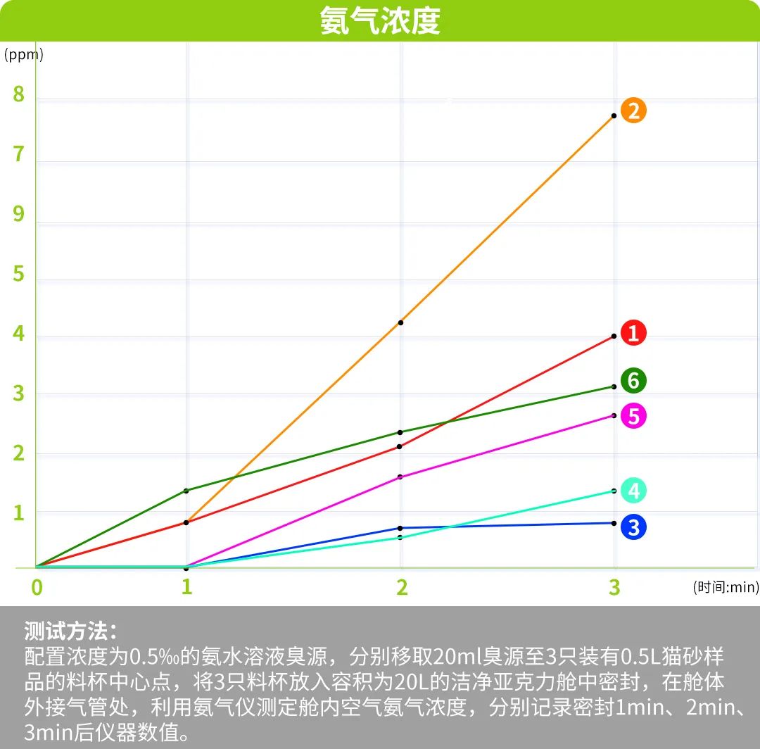 猫砂是什么材料做的可以做肥料吗(性价比最好的猫砂推荐)