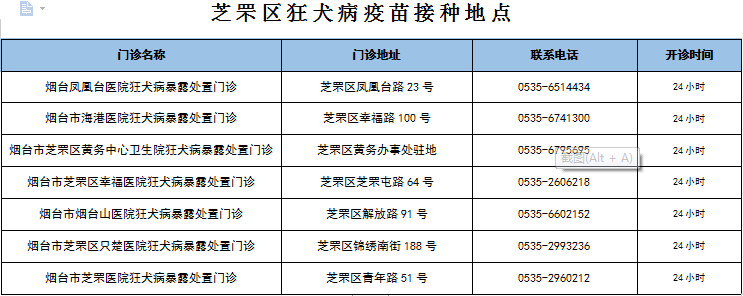 狗都有狂犬病毒吗 占比多少,能活多久,打了狂犬疫苗咬人有问题吗