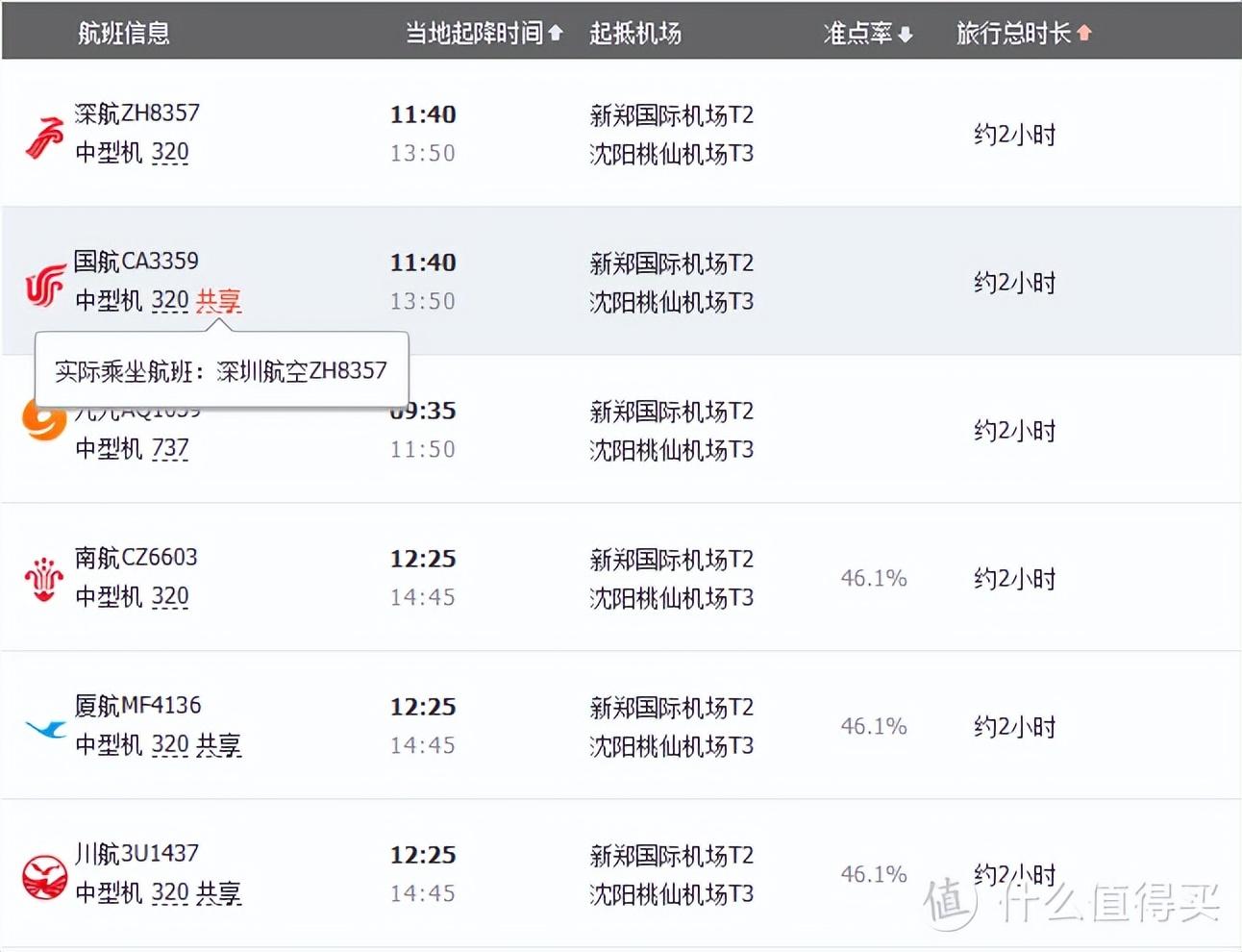 小型宠物狗可以上高铁吗，航空公司怎么托运宠物