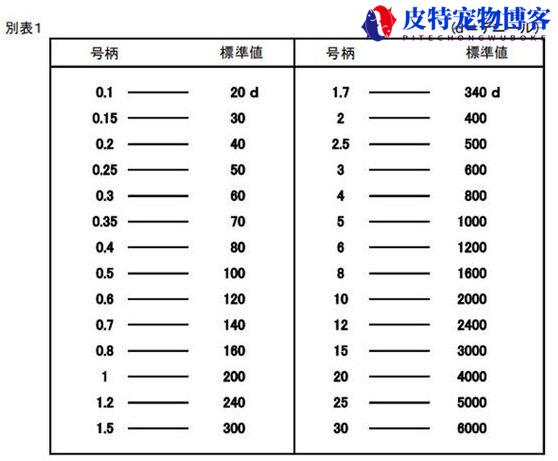 pe钓鱼线是什么线，pe钓鱼线与大力马线有什么区别