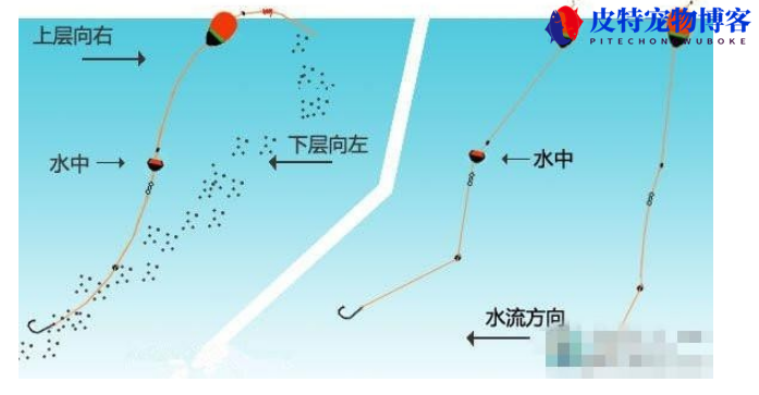 矶钓线组搭配及作用，卡拉棒的作用，线组中水漂的用途