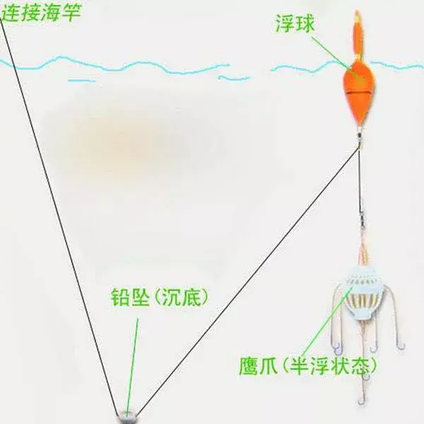 海竿钓鲢鳙怎么找水层，海竿钓鲢鳙饵料怎么挂钩