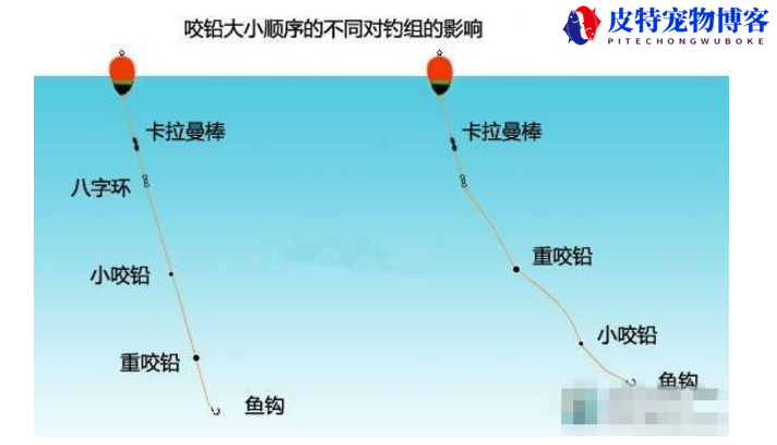 矶钓线组搭配及作用，卡拉棒的作用，线组中水漂的用途