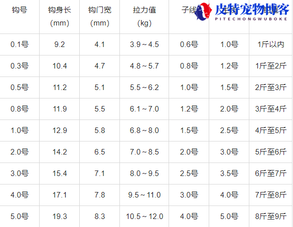 袖钩尺寸表钓鱼大小图，袖钩和新关东大小对比