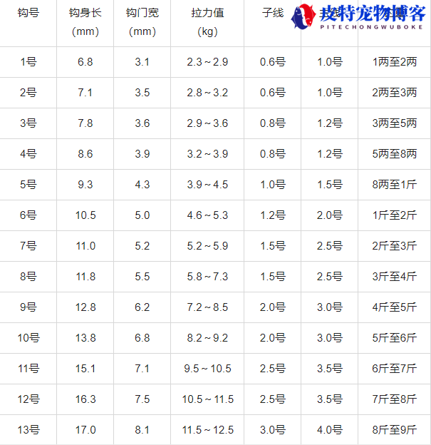 袖钩尺寸表钓鱼大小图，袖钩和新关东大小对比