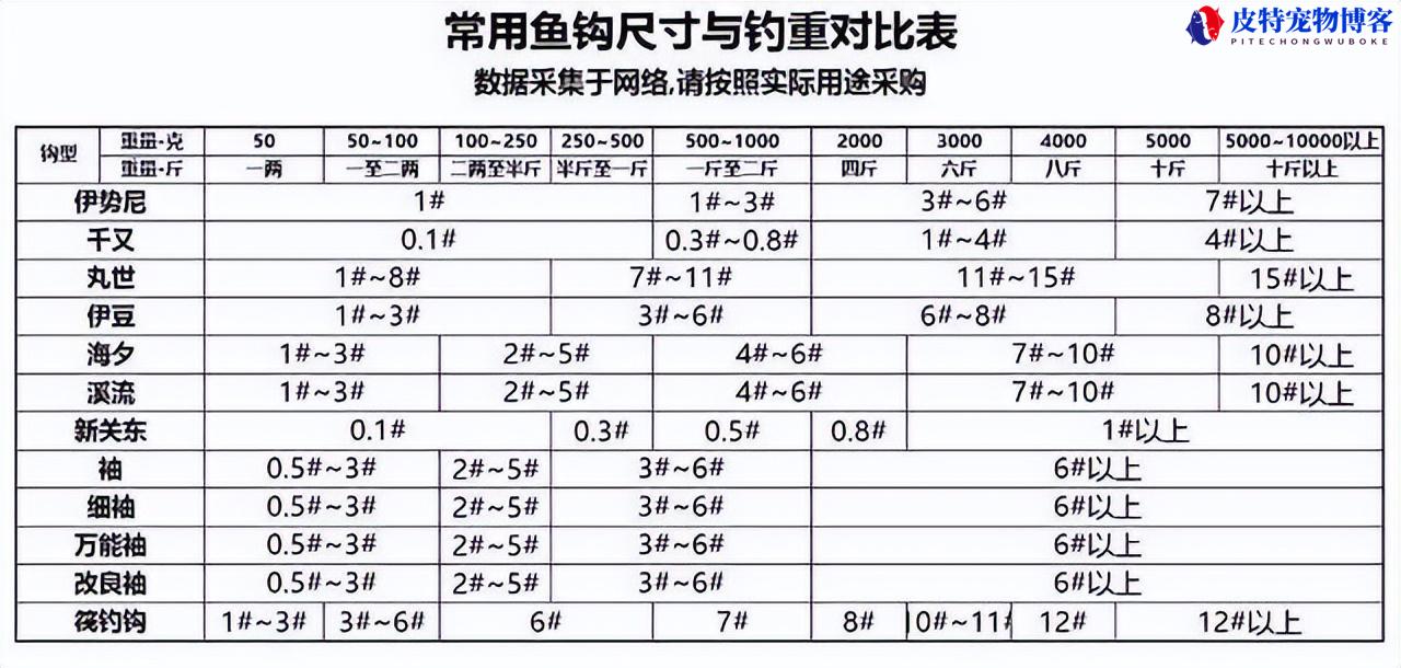 钓白条用什么鱼钩钓最好用，用什么钩不容易跑鱼，最适合钓白条的鱼钩有哪些