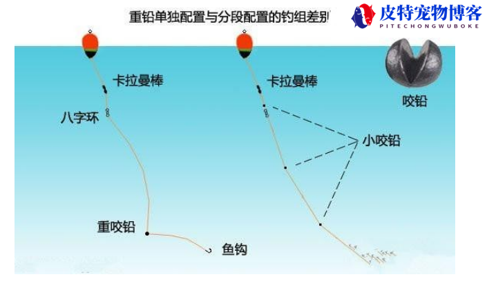 矶钓线组搭配及作用，卡拉棒的作用，线组中水漂的用途