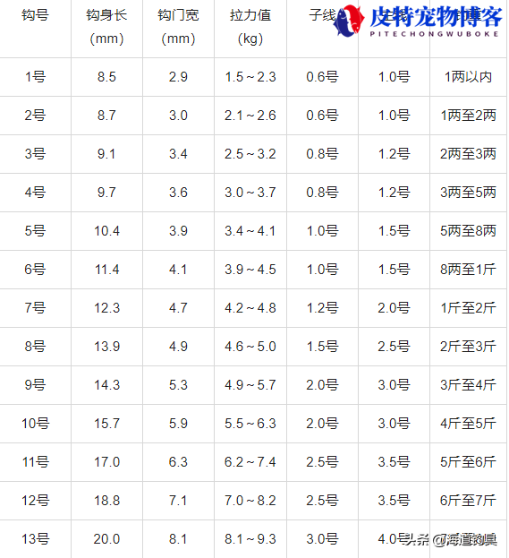 袖钩尺寸表钓鱼大小图，袖钩和新关东大小对比