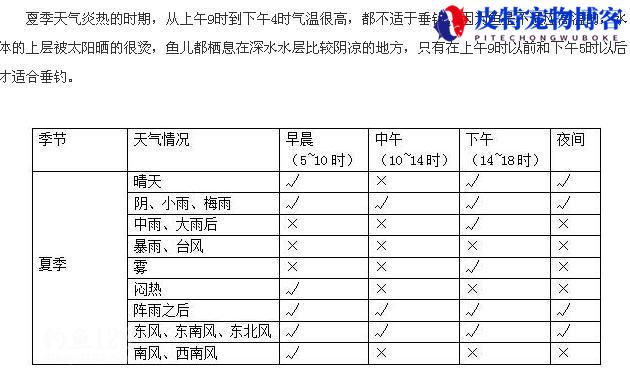 钓鱼气压多少适合钓鱼对照表，钓鱼气压950该怎么钓鱼呢