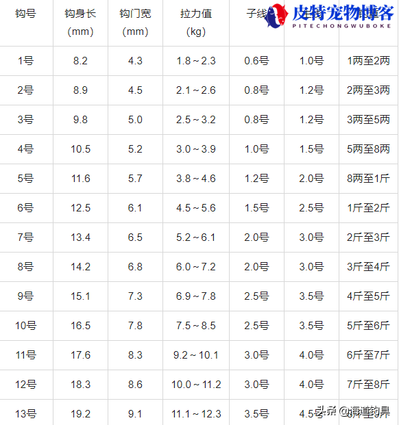 袖钩尺寸表钓鱼大小图，袖钩和新关东大小对比