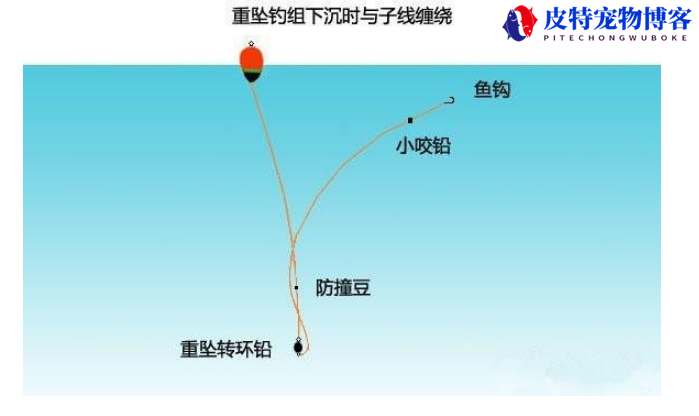 矶钓线组搭配及作用，卡拉棒的作用，线组中水漂的用途