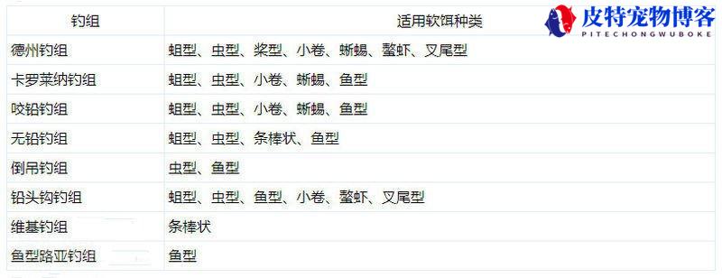 路亚钓鱼线组安装方法教程图解，路亚有几种钓法图文解释