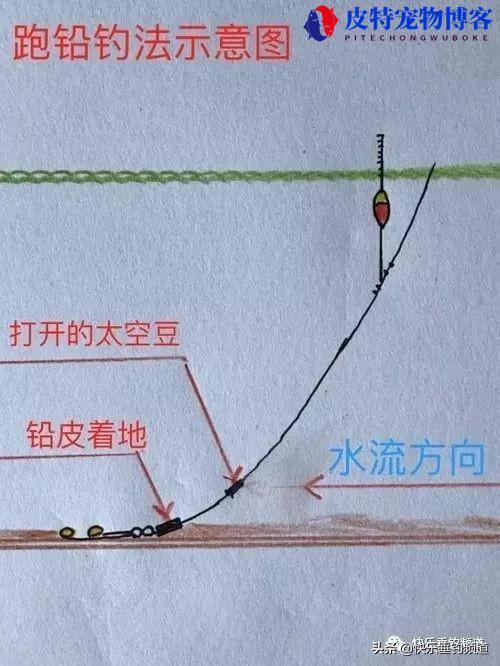 跑铅钓法是什么意思，好处与坏处是什么，怎样用跑铅钓鱼效果好