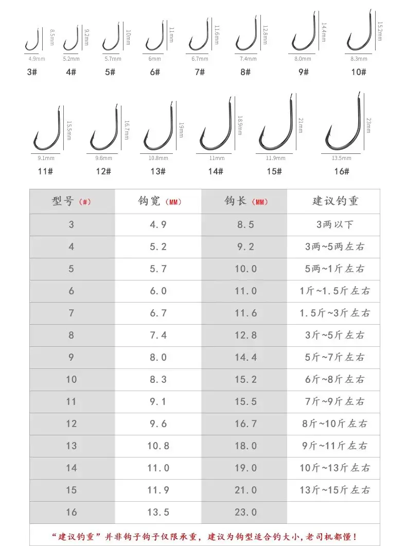 鲫鱼用几号钩钓最好，3两鲫鱼用几号袖钩（揭秘钓鲫鱼最佳钩号）