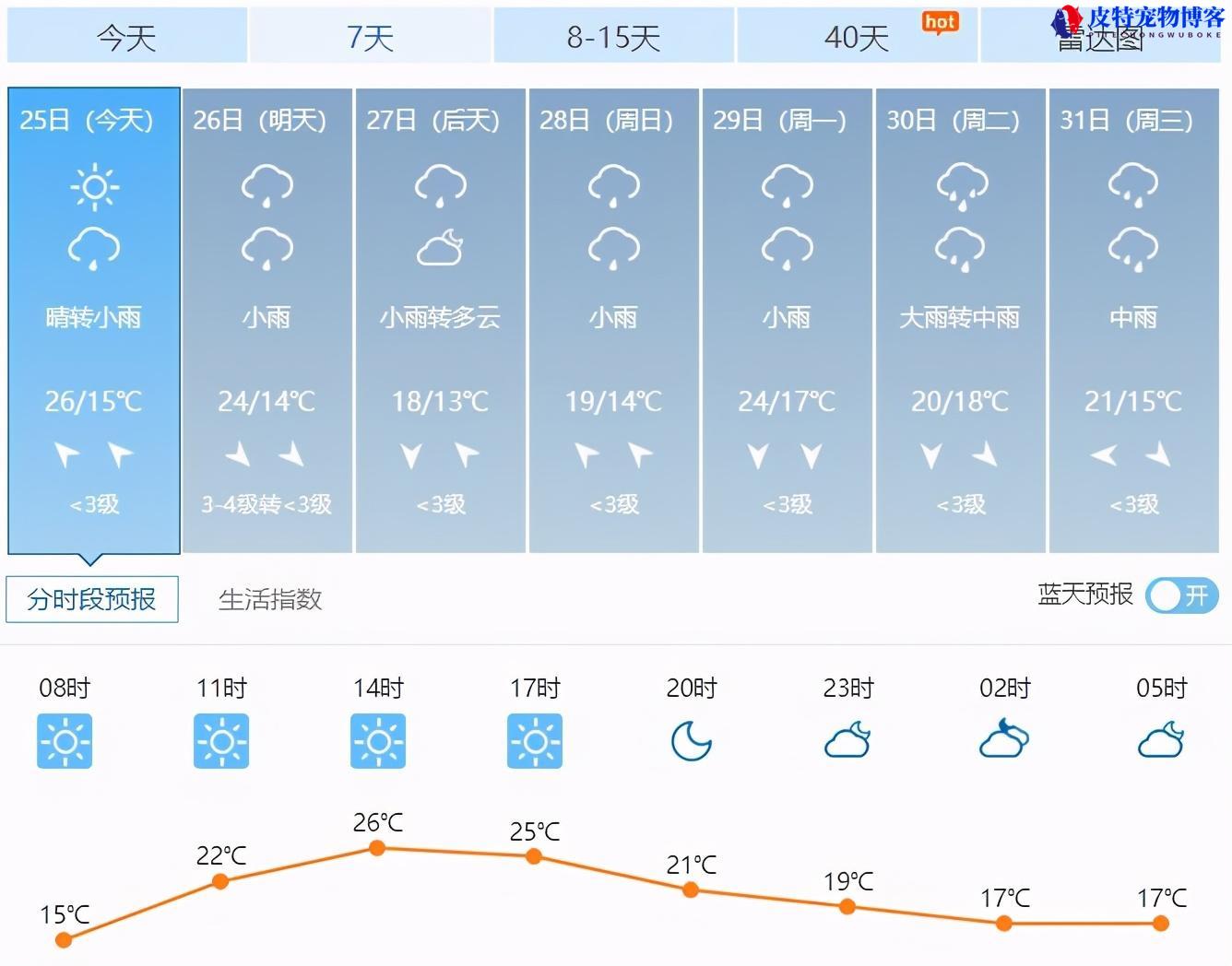 什么样的天气适合钓鱼图解，钓鱼最佳天气参数是什么