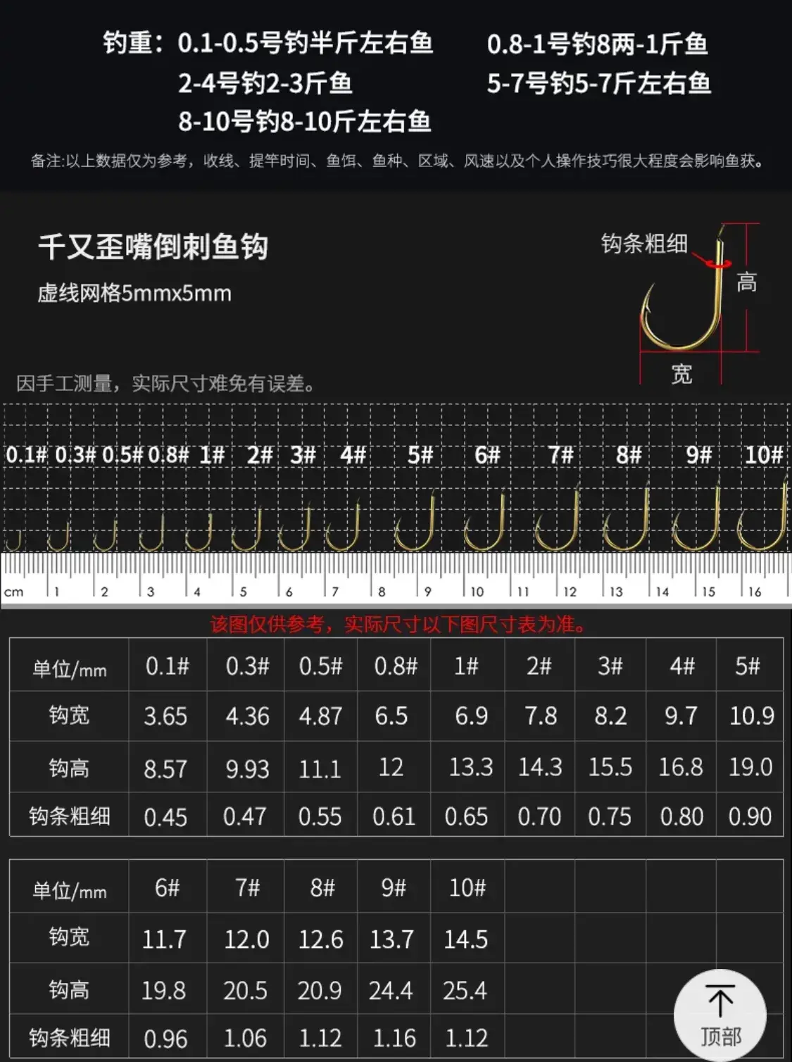 鲫鱼用几号钩钓最好，3两鲫鱼用几号袖钩（揭秘钓鲫鱼最佳钩号）