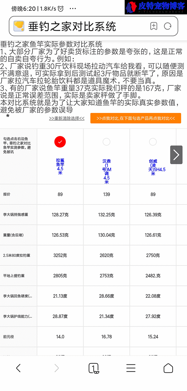 钓鱼竿的28调和19调是什么意思区别，鱼竿19调跟28调的区别是什么呢