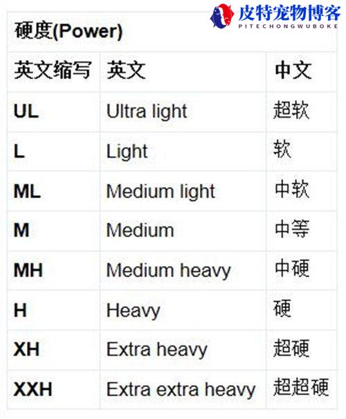 路亚m调适合钓什么鱼，可以打黑吗，适合钓多重的饵