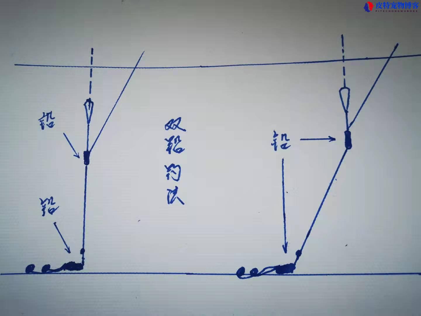 钓鱼的钓法有多少种，钓鱼的钓法种类有哪些，目前最先进的钓鱼方法