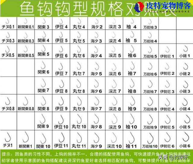 野钓一般3号袖钩还是4号袖钩 (比较野钓中常用的3号和4号袖钩的优缺点)