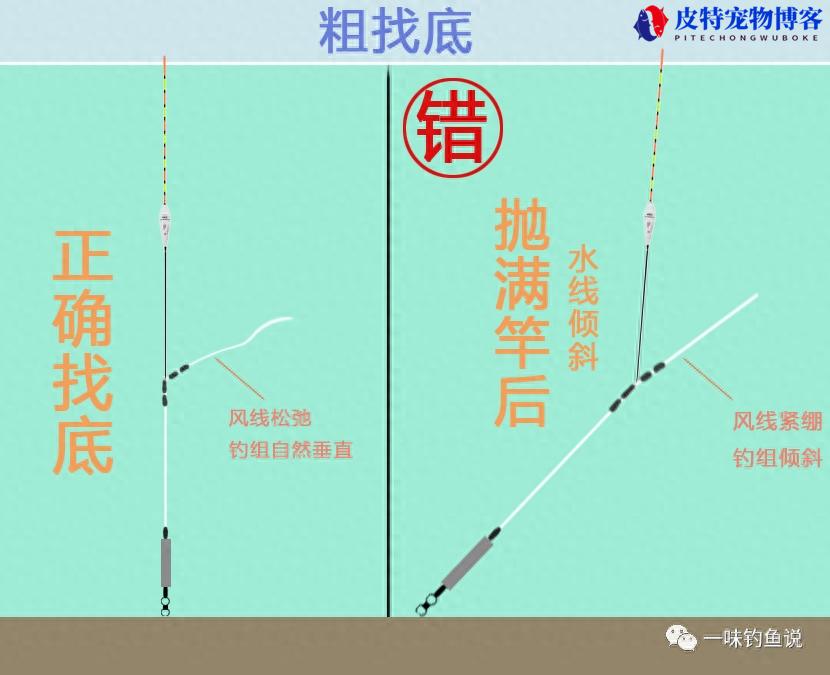 新手钓鱼入门基本功如何调漂，组装图解，新手调漂口诀大全