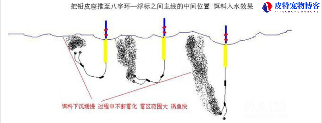 飞铅钓法图解及调漂法，全飞铅钓法怎么调漂，跑铅飞铅都是什么意思