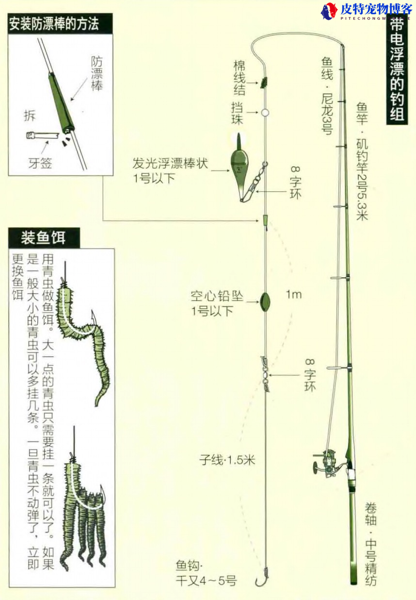 海钓鲈鱼技巧浮游矶钓，海钓鲈鱼假饵推荐，浮游矶钓鲈鱼怎么样