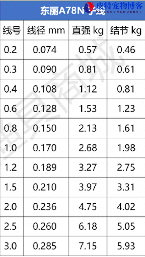 深海钓鱼专用鱼线怎么用，日本东丽鱼线型号，东丽鱼线测评
