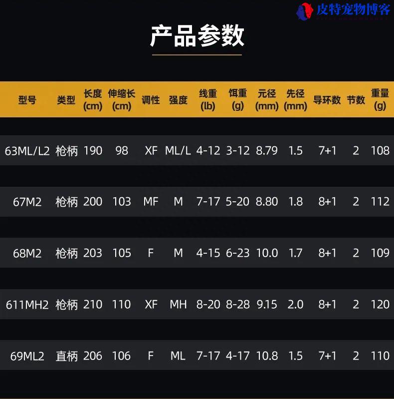 路亚钓鱼入门教学选装备，新手教程图解，路亚新手入门装备推荐