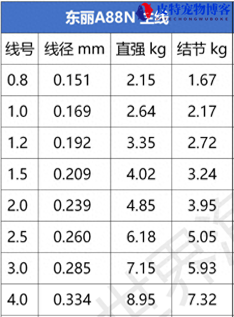 深海钓鱼专用鱼线怎么用，日本东丽鱼线型号，东丽鱼线测评