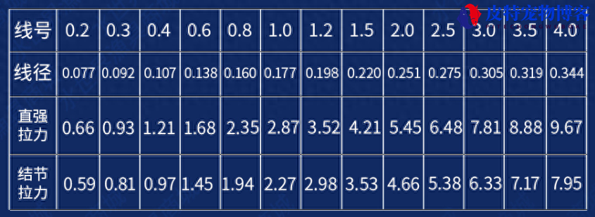 深海钓鱼专用鱼线怎么用，日本东丽鱼线型号，东丽鱼线测评