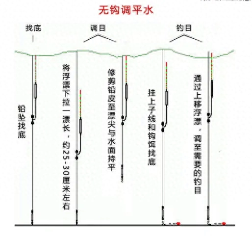 初学钓鱼调漂技巧图解，新手钓鱼入门基本知识调漂