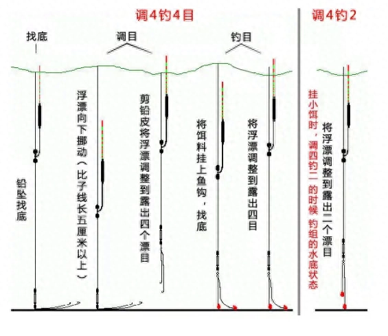 初学钓鱼调漂技巧图解，新手钓鱼入门基本知识调漂