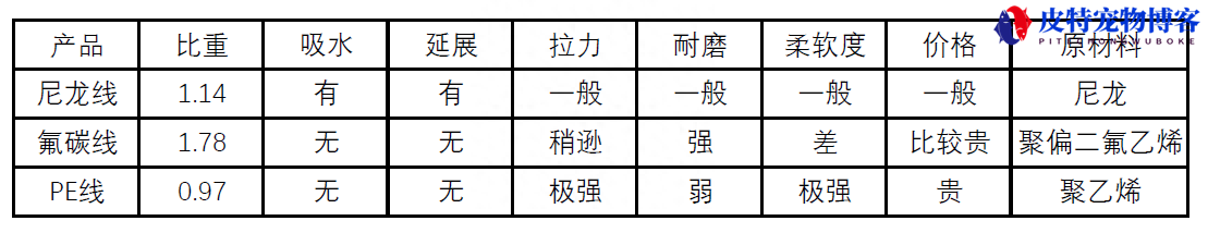 钓鱼线的选择方法有哪些，钓鱼线选择什么规格的好，钓鱼怎么选线