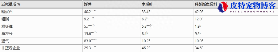 虎皮蛙培育，人工饲料如何驱动热带青蛙的微生物群变化