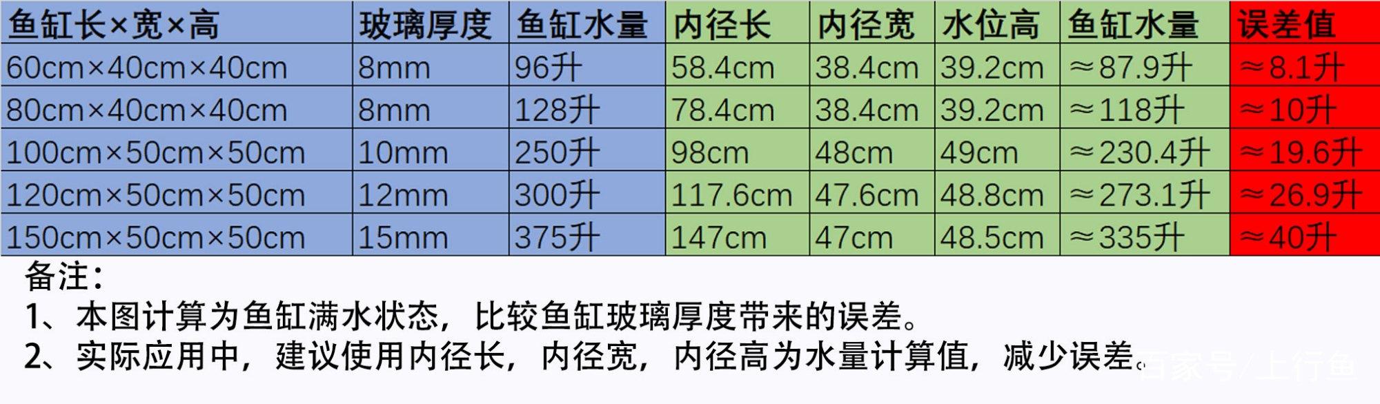 鱼缸水量计算公式（提供简便的计算方法以保持鱼缸水质）