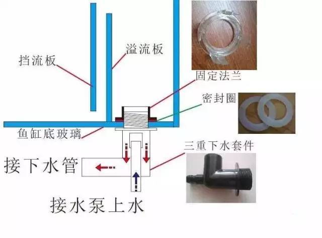 底滤鱼缸工作原理图解说明，背滤鱼缸怎么提高过滤效果