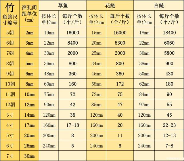 小鱼的成长周期（小鱼成长的时间周期）